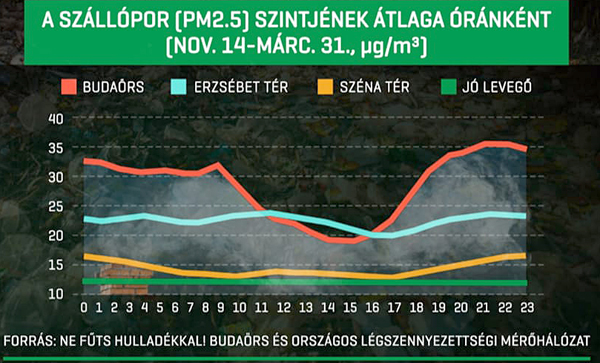szallopor_budaors_2021_grafikon