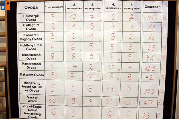 Kattintson, ha szeretné látni a többi képet!