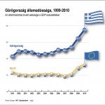 Gorogorszag_allamadossaga2010_ig