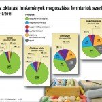 oktatsi_intezmenyek_iskolak_fenntartok