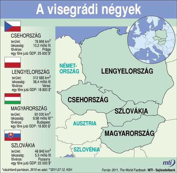 V4_visegradi_negyek