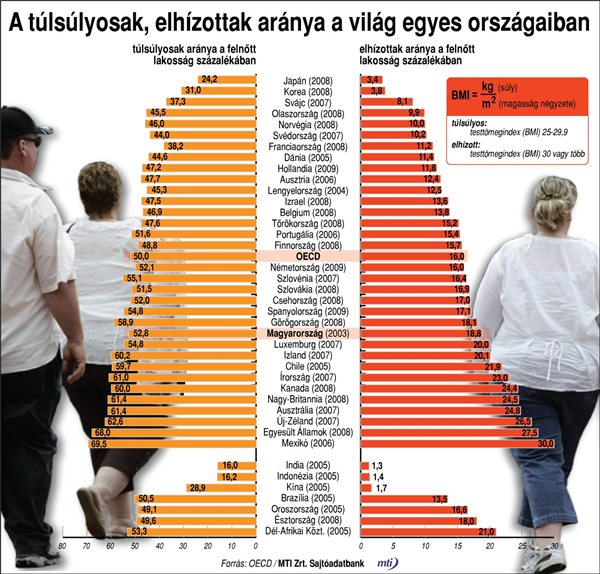 tulsulyosak_elhizottak_aranya