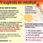 uv_sugarzas_veszelyei