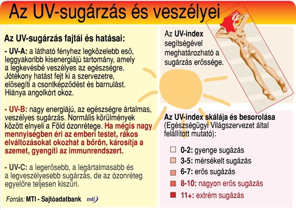 uv_sugarzas_veszelyei