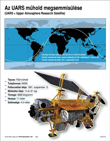 uars_muhold_megsemmisulese