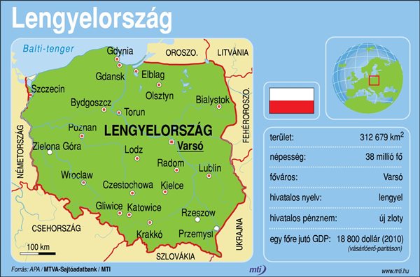 Lengyelorszag_terkep_adatok