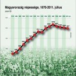 Magyar_nepesseg1870_2011