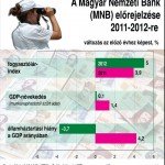 MNB_elorejelzes_2012_re