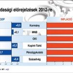 gazdasag_elorejelzes_2012_gdp_inflacio