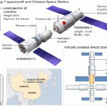 tiangong1_kinai_raketa