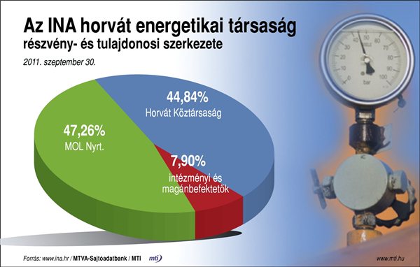 INA_MOL