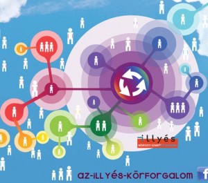 körforgalom pályázat