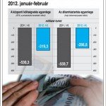 allamhaztartasi_egyenleg_2012_jan_febr