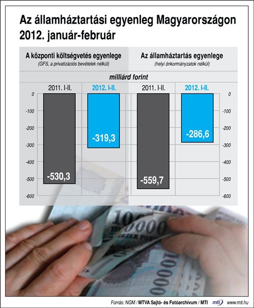 allamhaztartasi_egyenleg_2012_jan_febr