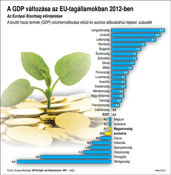 gdp_eu_2012