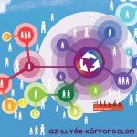 körforgalom pályázat