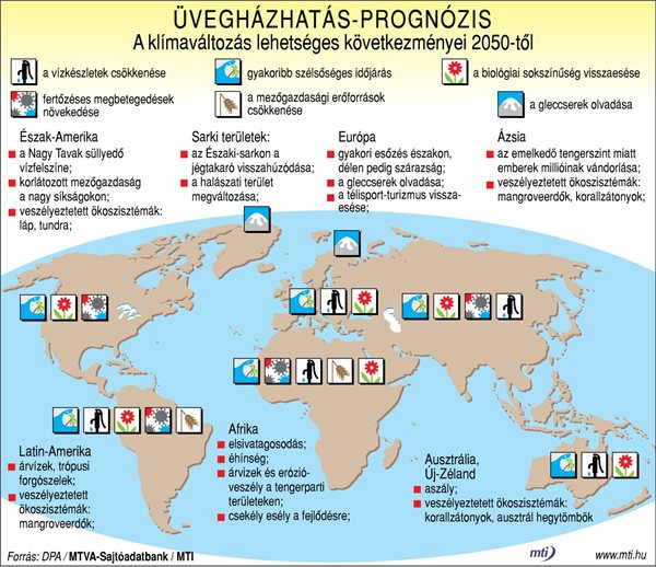 klimavaltozas_uveghazhatas