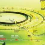 Pietrowice_Wielkie_lengyel_Stonehenge