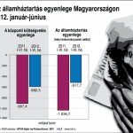 allamhaztartas_2012jan_jun_gdp