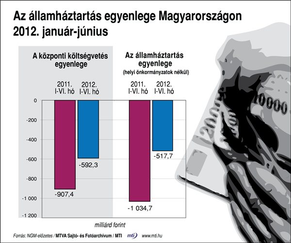 allamhaztartas_2012jan_jun_gdp