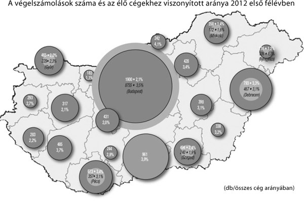 cegfelszamolasok_2012_magyaro