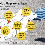 melegrekordok_magyaro