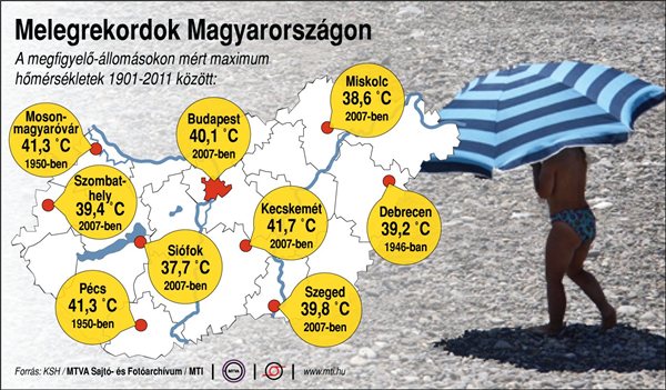 melegrekordok_magyaro