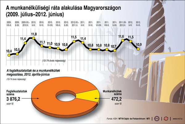 munkanelkuliseg_magyaro