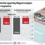 allamhaztartasi_egyenleg_2012jan_aug