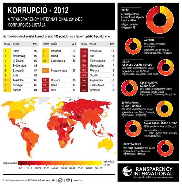 korrupcio_2012
