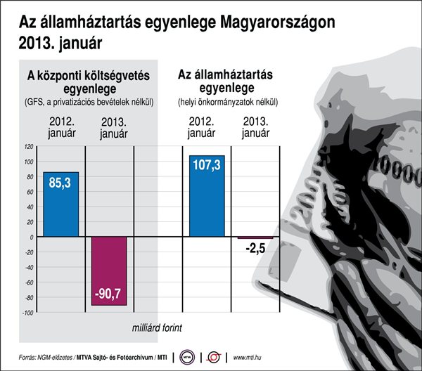 allamhaztartas_egyenl_magyar_2013jan
