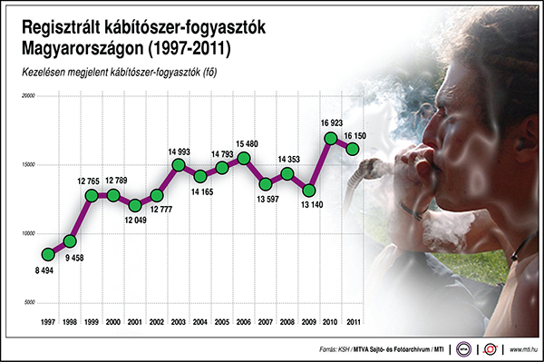 kabitoszer_fogyasztas