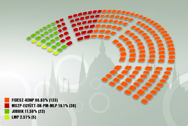 parlamenti_osszetetel_valasztas_utan_2014