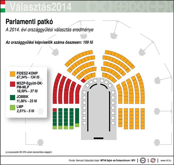 parlamenti_patko_valasztas_2014apr6