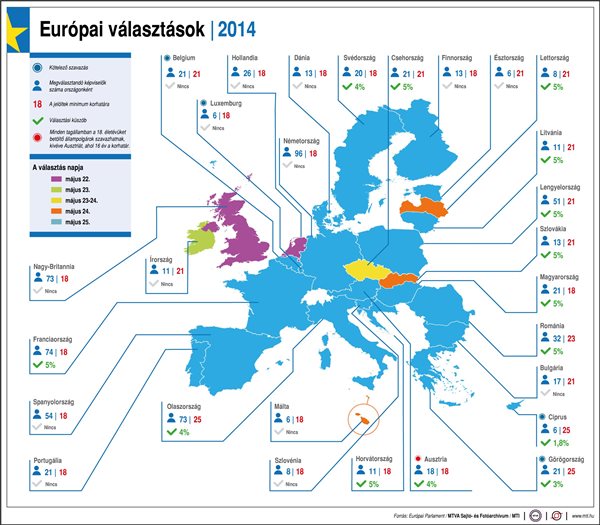 europai_valasztasok_2014_ep2014