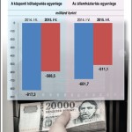 allamhaztartas_gdp_egyenleg_2015