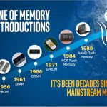 3D_Xpoint_uj_memoria_technologia_2015