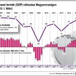 gdp_gazdasag_2015_04_nev