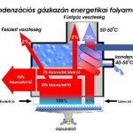 kondenzacios_gazkazan