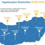 infografika_ingatlannet2