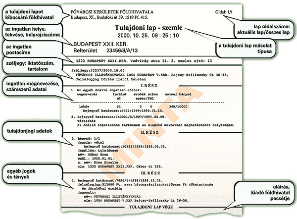 tulajdoni_lap