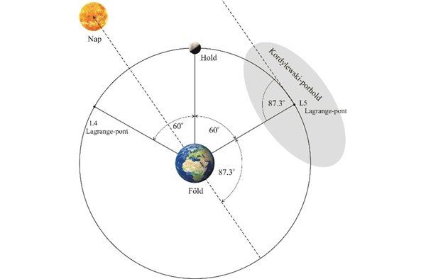 Kodylewski_porhold_elte