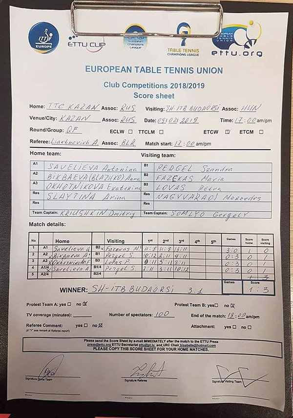 asztalitenisz_budaors_eredmeny_lista_bsc_2019febr9_kazany