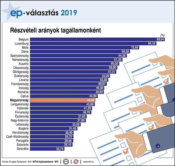 ep_valasztas_2019_reszveteli_aranyok_orszagonkent
