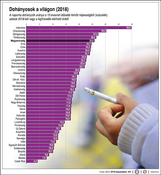 dohanyzas_dohanyosok_2018