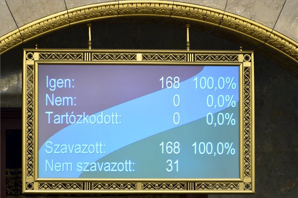 allatvedelmi_szanalyok_modositasa_2021_parlamenti_szavazas