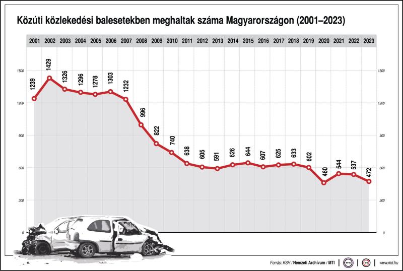 belesetek