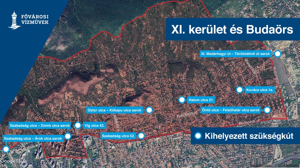 vizmuvek_szuksegkutak_2025okt22