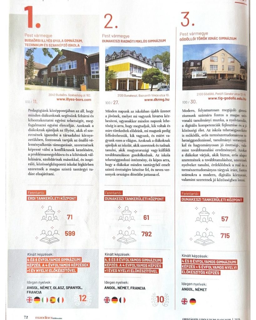 pest_elso_iskolaja_2026_illyes_face_kep